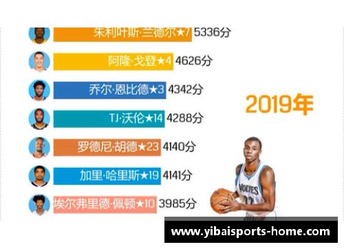 NBA选秀制度及其影响力分析